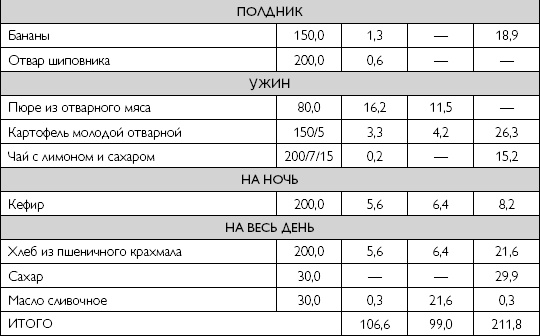 Лечебное питание при хронических заболеваниях Лечебное питание при хронических заболеваниях