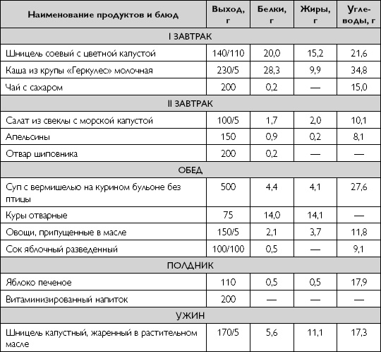 Лечебное питание при хронических заболеваниях Лечебное питание при хронических заболеваниях