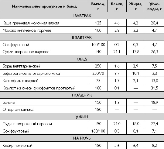 Лечебное питание при хронических заболеваниях Лечебное питание при хронических заболеваниях