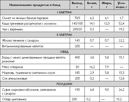 Лечебное питание при хронических заболеваниях Лечебное питание при хронических заболеваниях