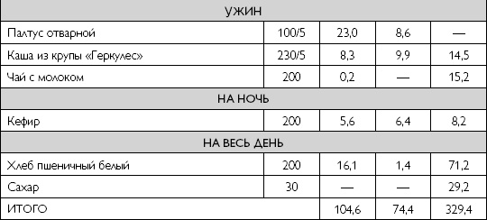 Лечебное питание при хронических заболеваниях Лечебное питание при хронических заболеваниях