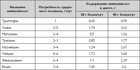 Лечебное питание при хронических заболеваниях Лечебное питание при хронических заболеваниях