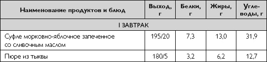 Лечебное питание при хронических заболеваниях Лечебное питание при хронических заболеваниях