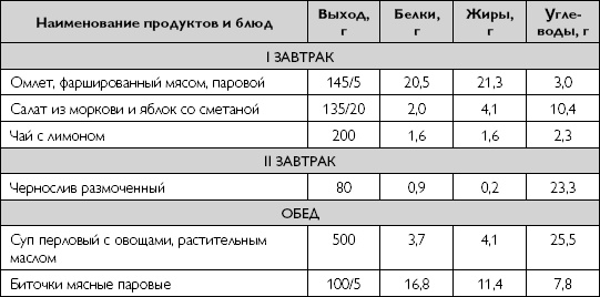 Лечебное питание при хронических заболеваниях Лечебное питание при хронических заболеваниях