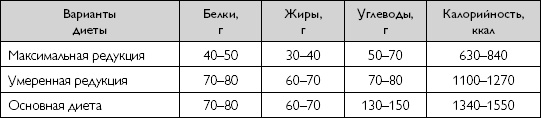 Лечебное питание при хронических заболеваниях Лечебное питание при хронических заболеваниях