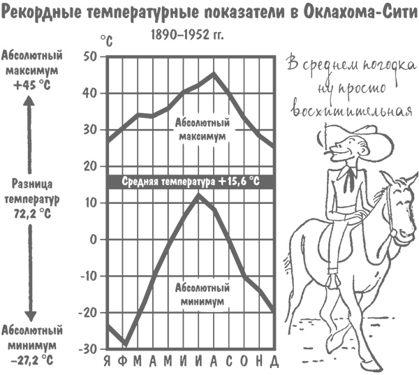 Как лгать при помощи статистики