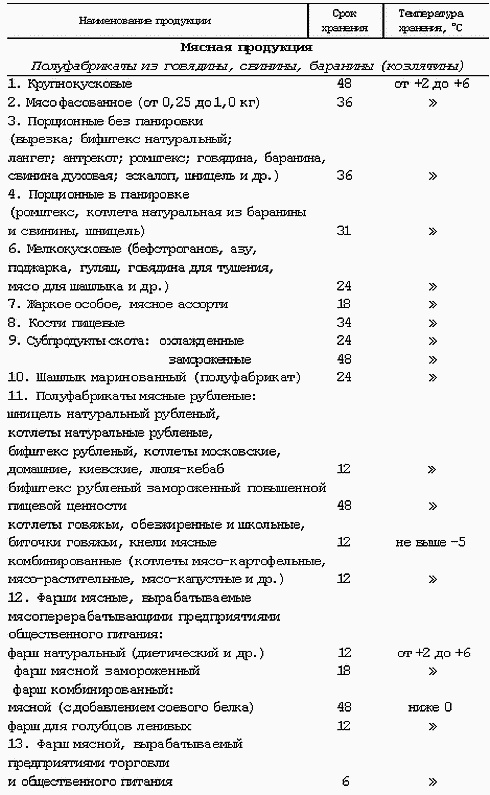 Профессия официант-бармен. Учебное пособие Профессия официант-бармен. Учебное пособие
