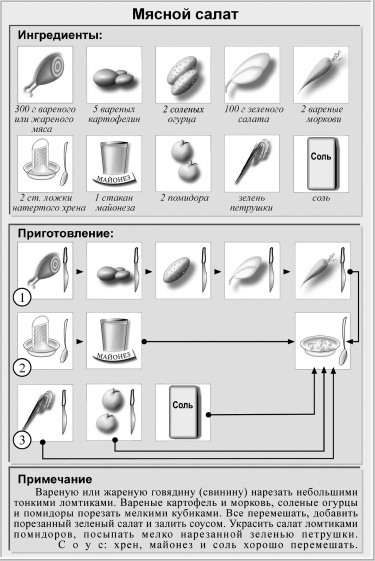 Кулинарная книга холостяка Кулинарная книга холостяка
