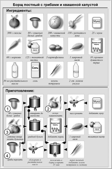 Кулинарная книга холостяка Кулинарная книга холостяка
