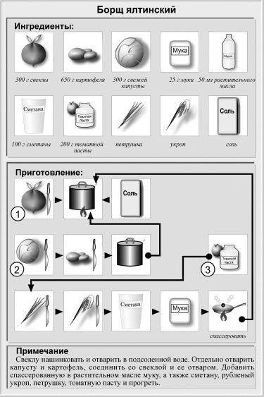 Кулинарная книга холостяка Кулинарная книга холостяка