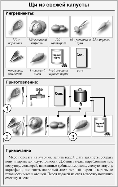 Кулинарная книга холостяка Кулинарная книга холостяка