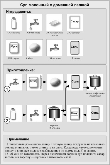 Кулинарная книга холостяка Кулинарная книга холостяка