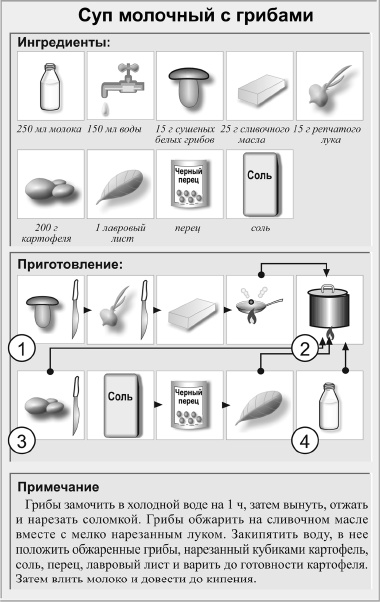 Кулинарная книга холостяка Кулинарная книга холостяка