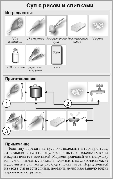 Кулинарная книга холостяка Кулинарная книга холостяка