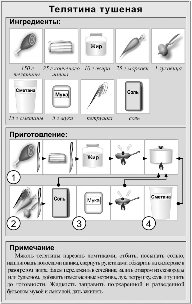 Кулинарная книга холостяка Кулинарная книга холостяка