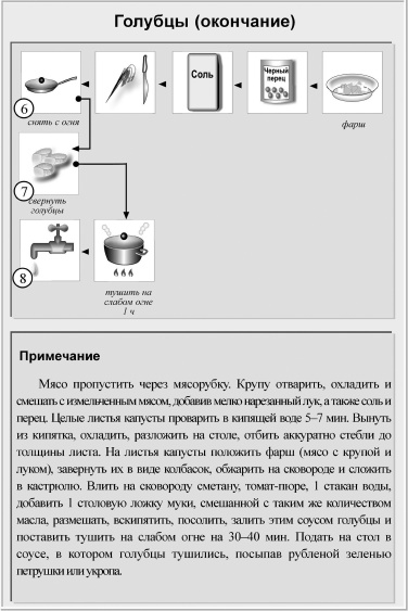Кулинарная книга холостяка Кулинарная книга холостяка