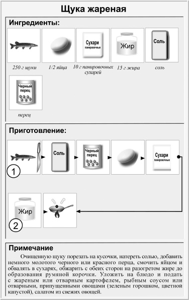 Кулинарная книга холостяка