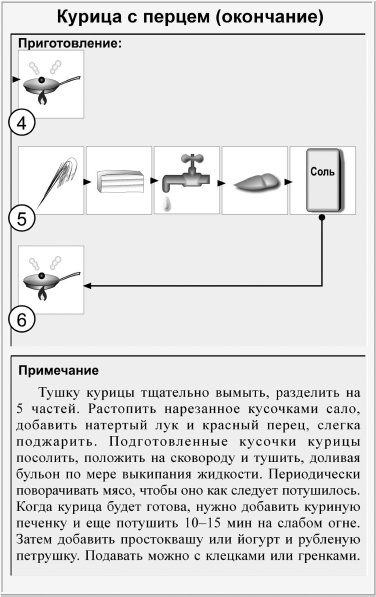 Кулинарная книга холостяка Кулинарная книга холостяка
