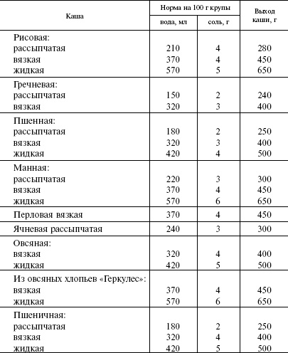 Кулинарная книга холостяка Кулинарная книга холостяка