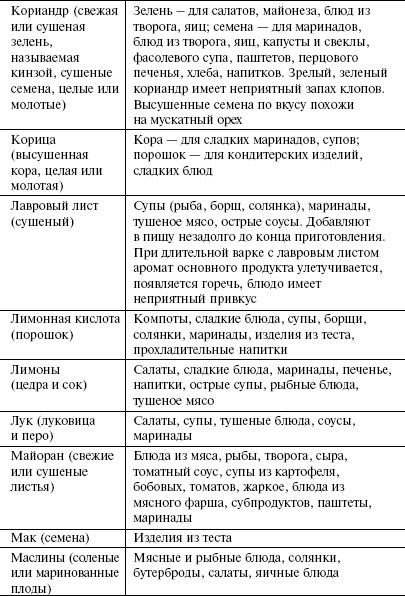 Кулинарная книга холостяка Кулинарная книга холостяка