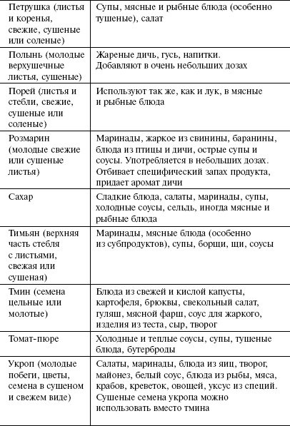 Кулинарная книга холостяка Кулинарная книга холостяка