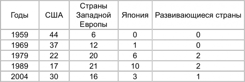 Империализм от Ленина до Путина