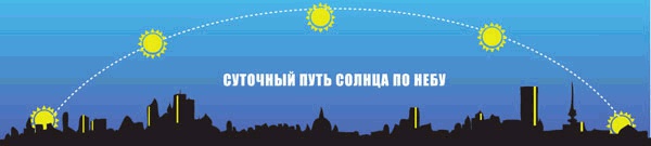 Звёздное небо Звёздное небо