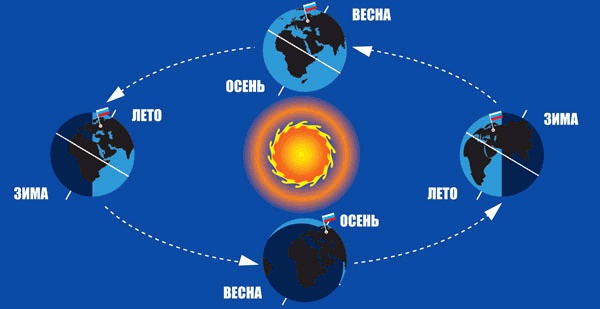 Звёздное небо Звёздное небо
