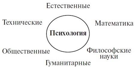Как наладить отношения с подростком. 100 практических советов Как наладить отношения с подростком. 100 практических советов