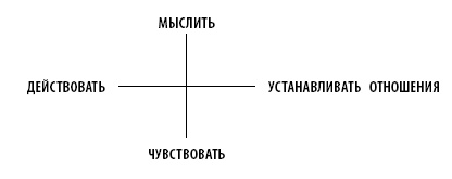 Дисциплина без стресса. Учителям и родителям. Как без наказаний и поощрений развивать в детях ответственность и желание учиться Дисциплина без стресса. Учителям и родителям. Как без наказаний и поощрений развивать в детях ответственность и желание учиться