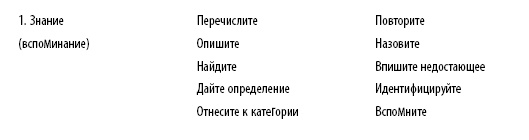 Дисциплина без стресса. Учителям и родителям. Как без наказаний и поощрений развивать в детях ответственность и желание учиться Дисциплина без стресса. Учителям и родителям. Как без наказаний и поощрений развивать в детях ответственность и желание учиться