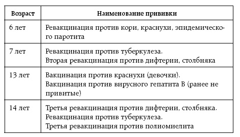 Как учиться и не болеть Как учиться и не болеть