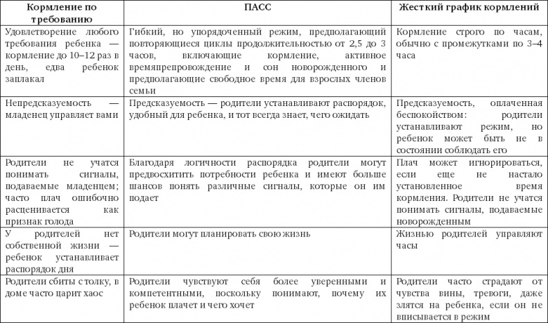 Чего хочет ваш малыш? Чего хочет ваш малыш?
