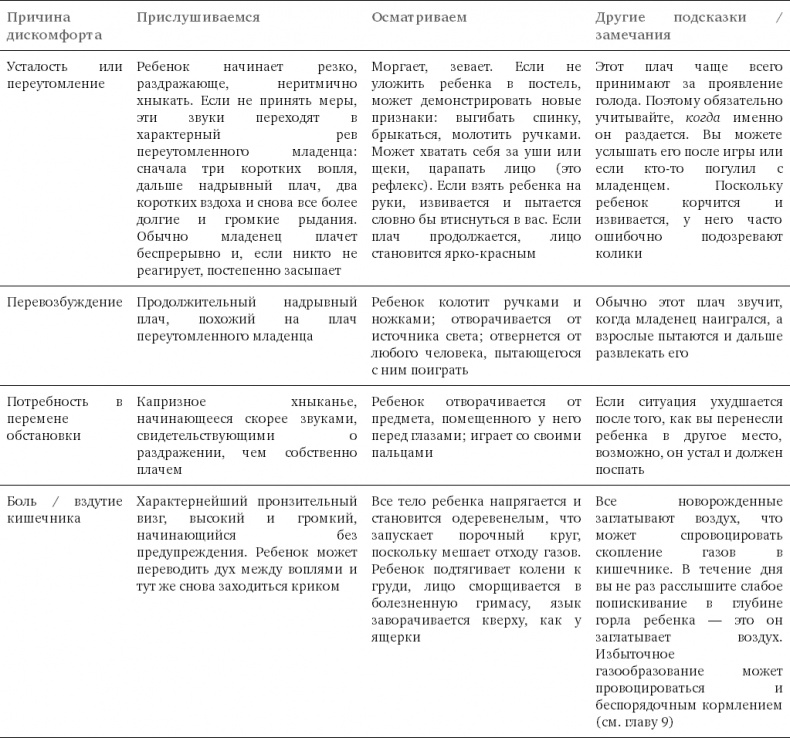 Чего хочет ваш малыш? Чего хочет ваш малыш?