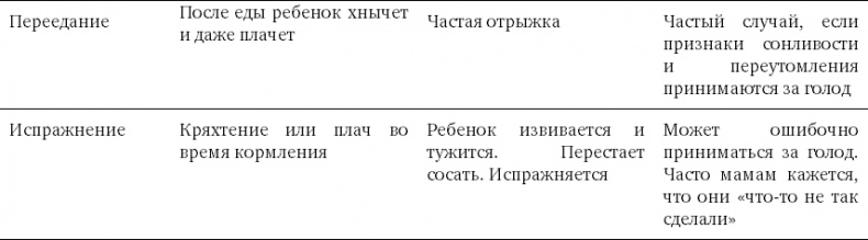 Чего хочет ваш малыш? Чего хочет ваш малыш?