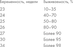 Чего хочет ваш малыш? Чего хочет ваш малыш?