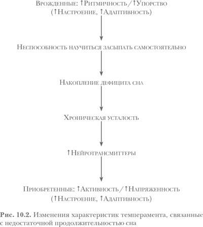 Здоровый сон — счастливый ребенок Здоровый сон — счастливый ребенок
