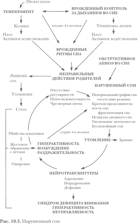 Здоровый сон — счастливый ребенок Здоровый сон — счастливый ребенок