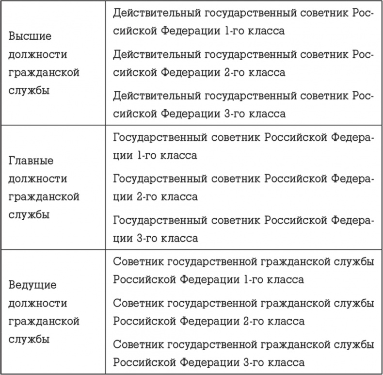 Госслужба на 100 %. Как все устроено Госслужба на 100 %. Как все устроено