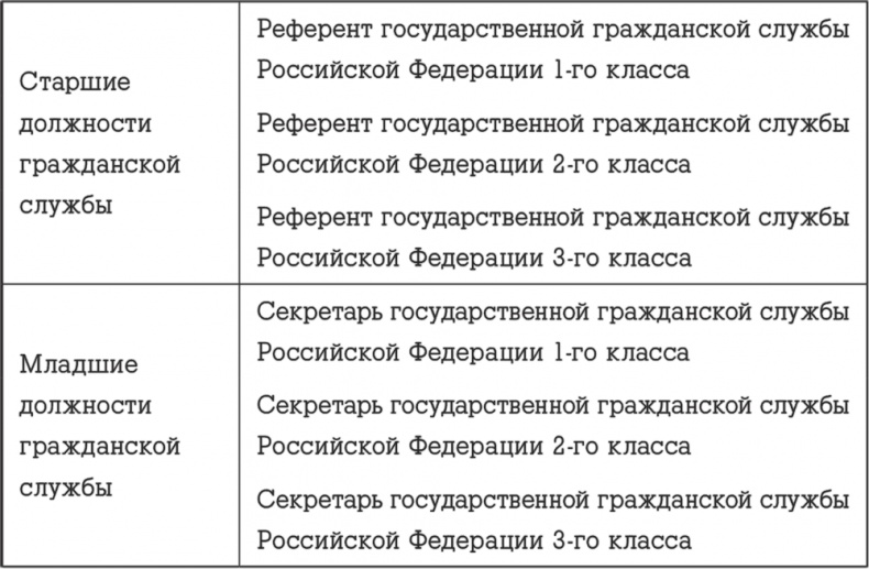 Госслужба на 100 %. Как все устроено Госслужба на 100 %. Как все устроено