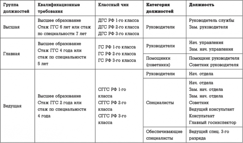 Госслужба на 100 %. Как все устроено Госслужба на 100 %. Как все устроено