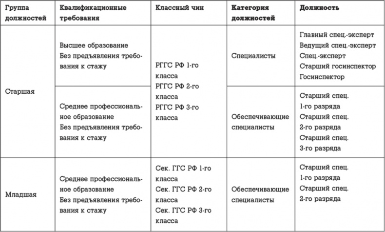Госслужба на 100 %. Как все устроено Госслужба на 100 %. Как все устроено