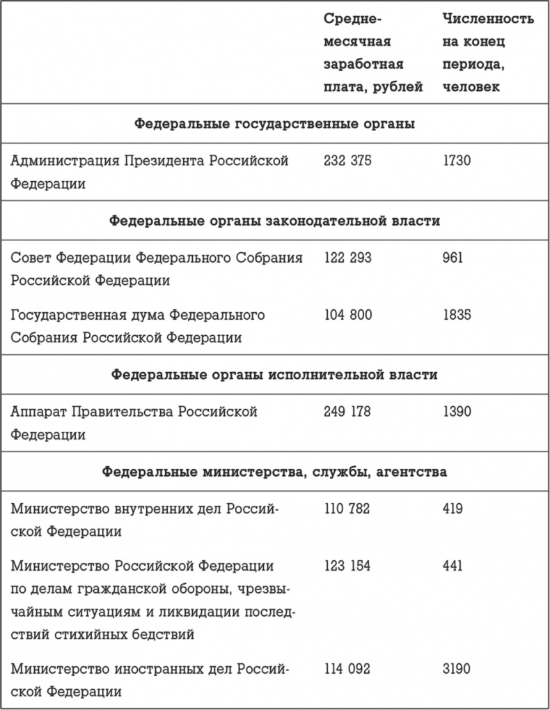 Госслужба на 100 %. Как все устроено Госслужба на 100 %. Как все устроено