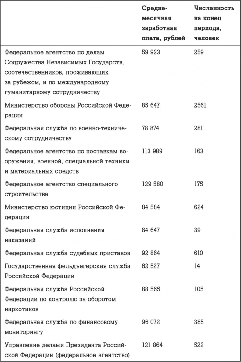 Госслужба на 100 %. Как все устроено Госслужба на 100 %. Как все устроено