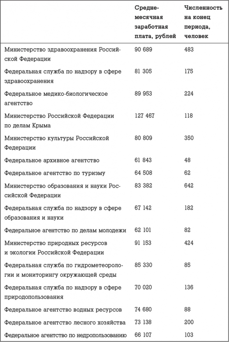 Госслужба на 100 %. Как все устроено Госслужба на 100 %. Как все устроено