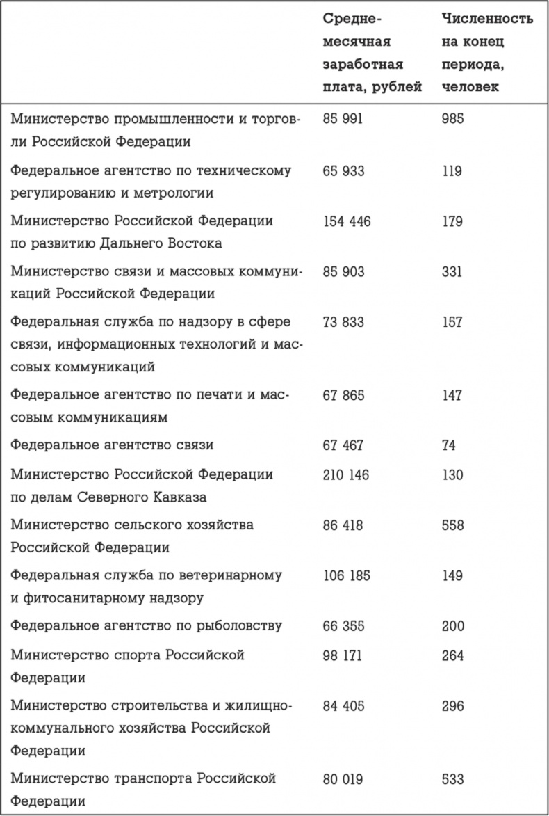 Госслужба на 100 %. Как все устроено Госслужба на 100 %. Как все устроено
