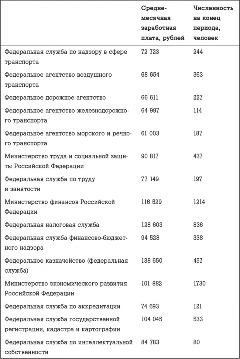 Госслужба на 100 %. Как все устроено Госслужба на 100 %. Как все устроено