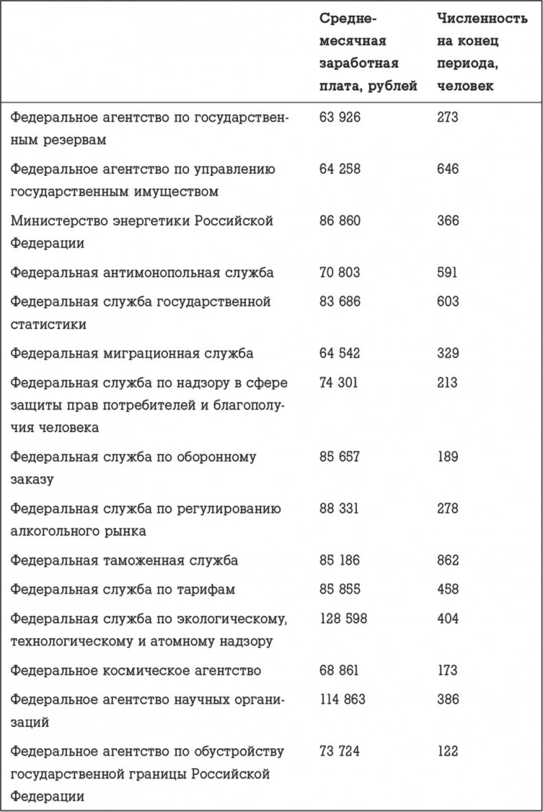 Госслужба на 100 %. Как все устроено Госслужба на 100 %. Как все устроено