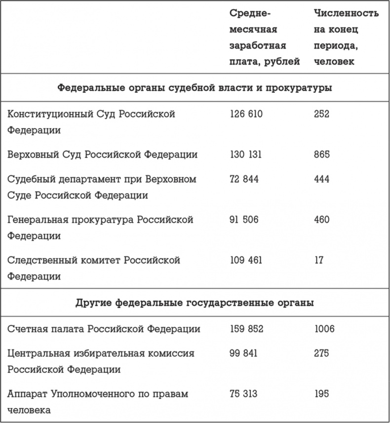 Госслужба на 100 %. Как все устроено Госслужба на 100 %. Как все устроено