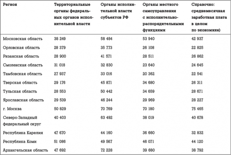 Госслужба на 100 %. Как все устроено Госслужба на 100 %. Как все устроено